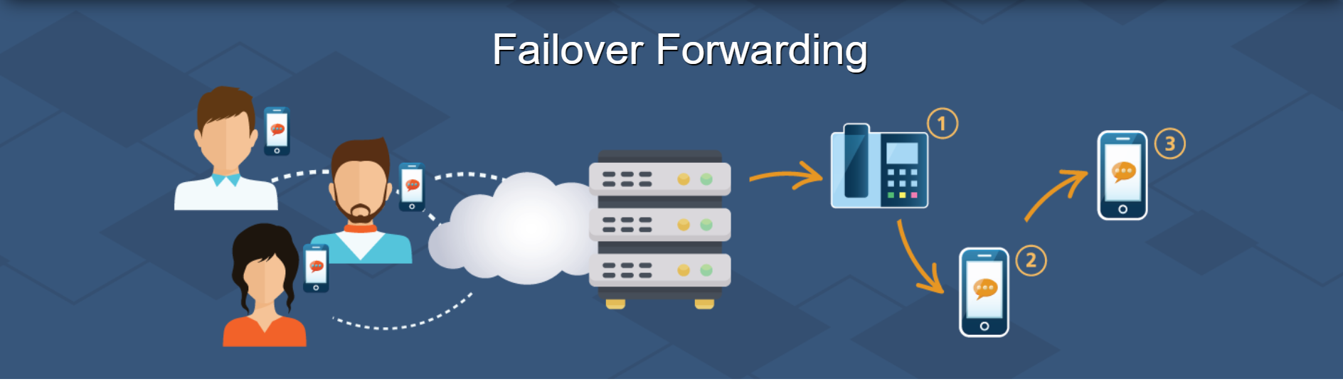 Failover Forwarding