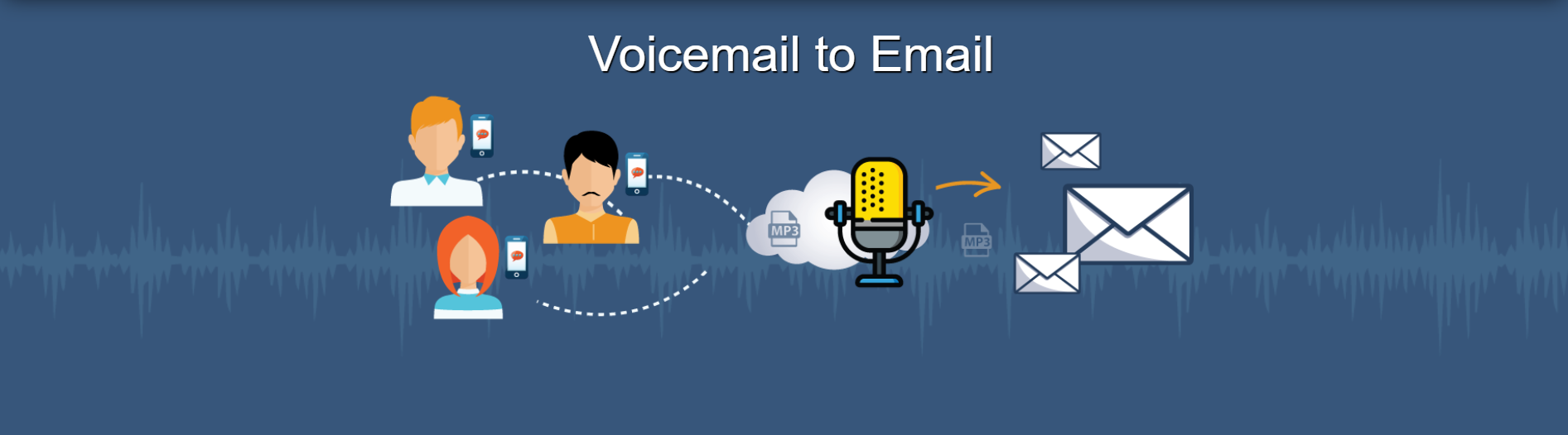 Voicemail To Email Voicemail To Email